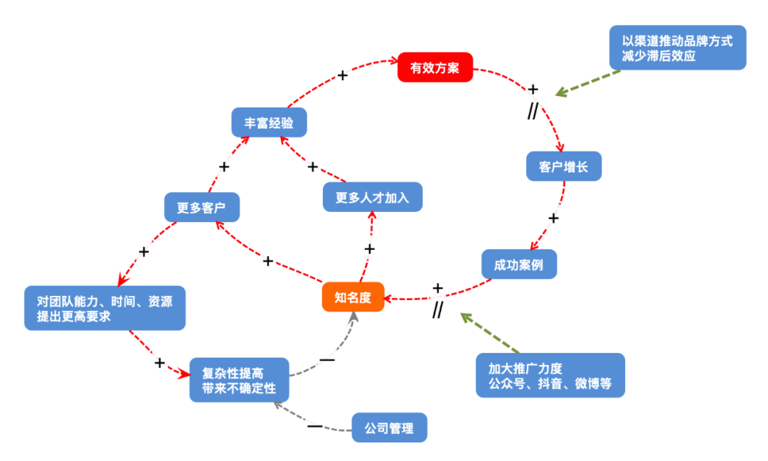 如何系统思考，纵观全局？｜系统思维